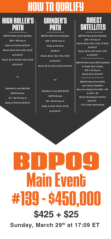 BDPO