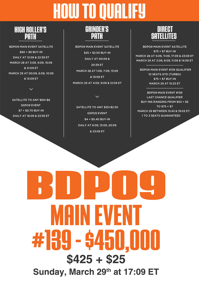 BDPO