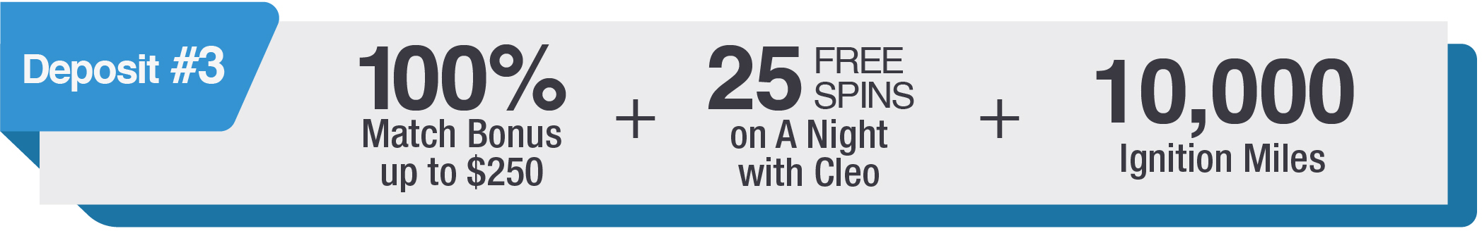 100% up to $250 + 25 free spins + 10000 Ignition Miles