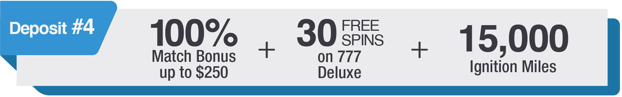 100% up to $250 + 30 free spins + 15000 Ignition Miles