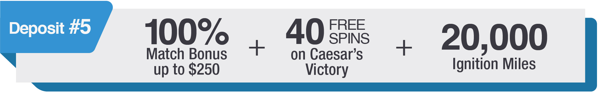 100% up to $250 + 40 free spins + 20000 Ignition Miles