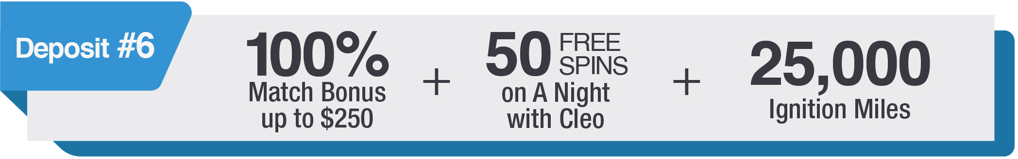 100% up to $250 + 50 free spins + 25000 Ignition Miles