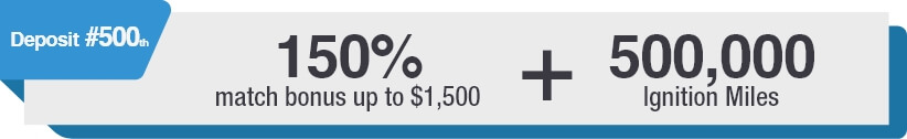 Deposit #500th 150% match bonus up to $1,500 + 500,000 Ignition Miles