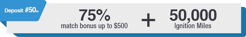 Deposit #50th 75% match bonus up to $500 + 50,000 Ignition Miles